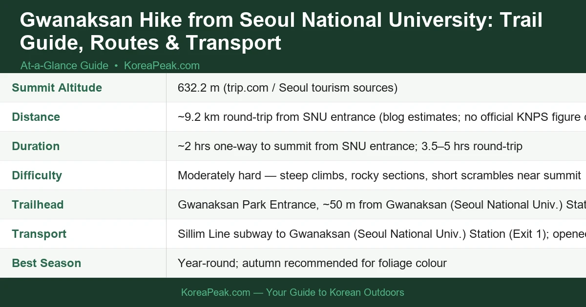how to hike gwanaksan from seoul national university at a glance infographic