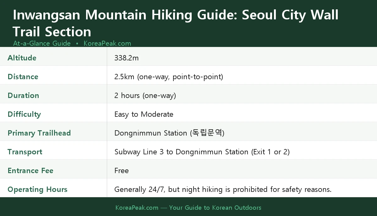 inwangsan night hike trail guide at a glance infographic