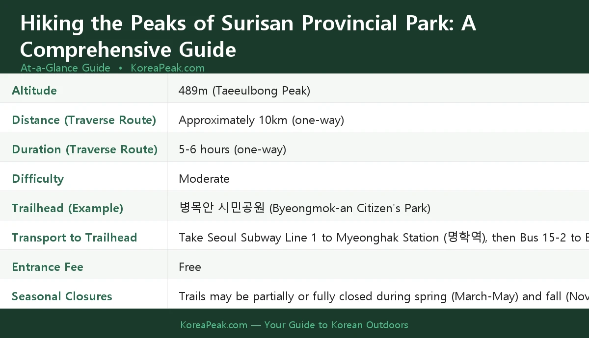 surisan provincial park hiking course at a glance infographic